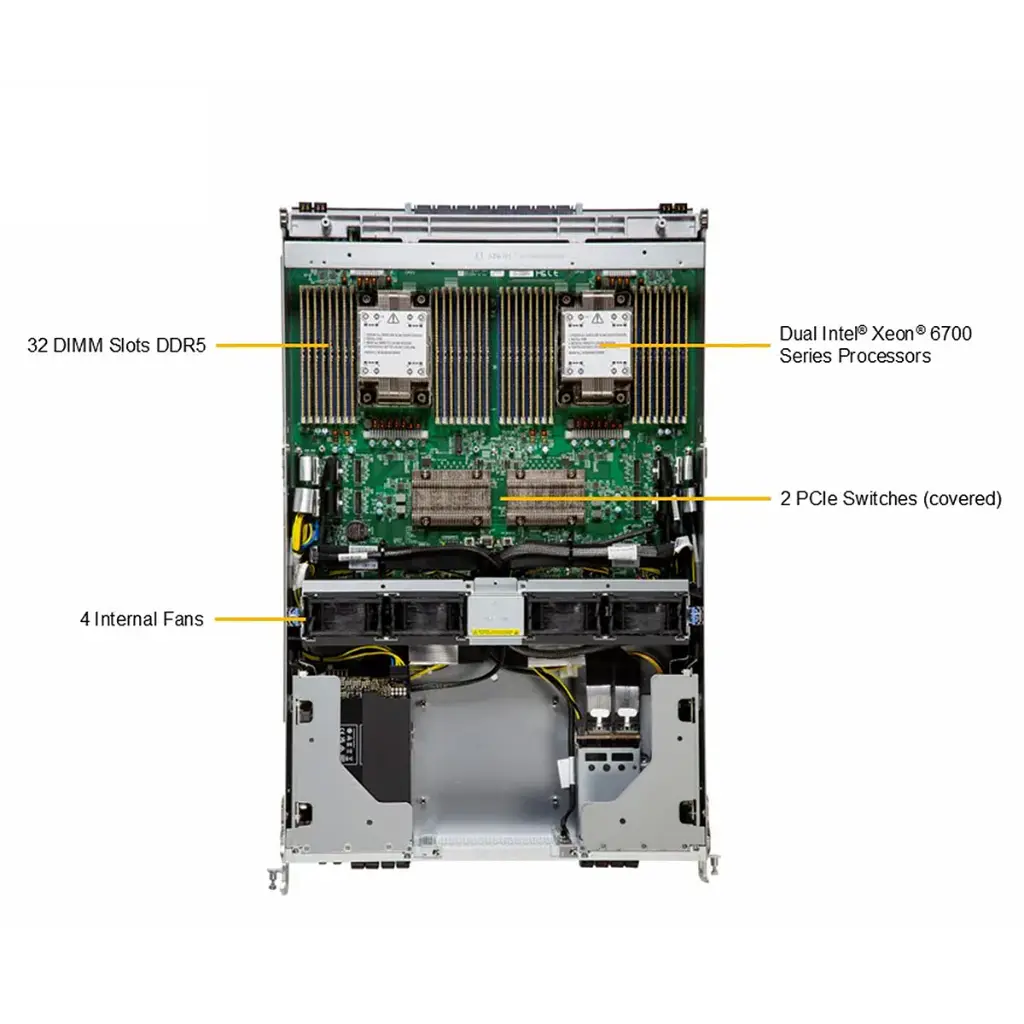 SYS-822GS-NB3RT_callout_top.webp