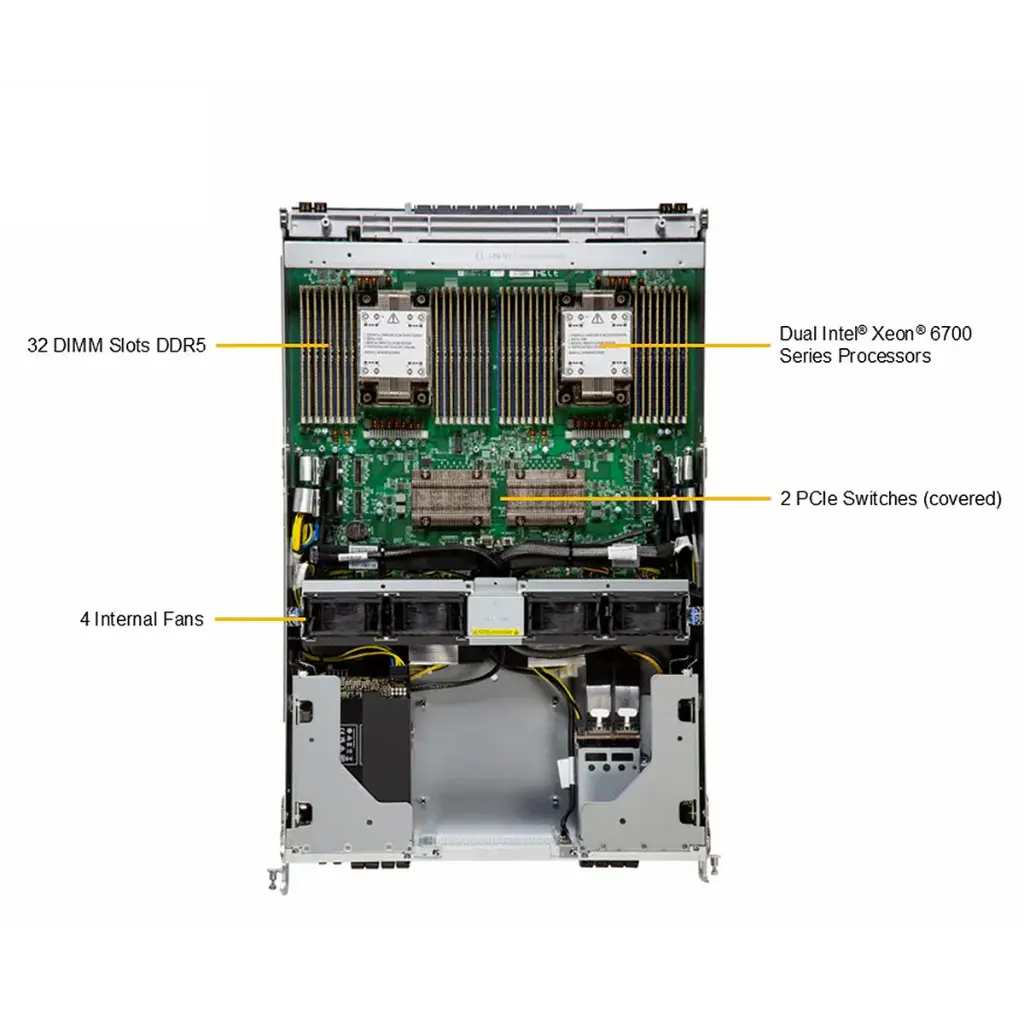 SYS-822GS-NB3RT_callout_top.webp