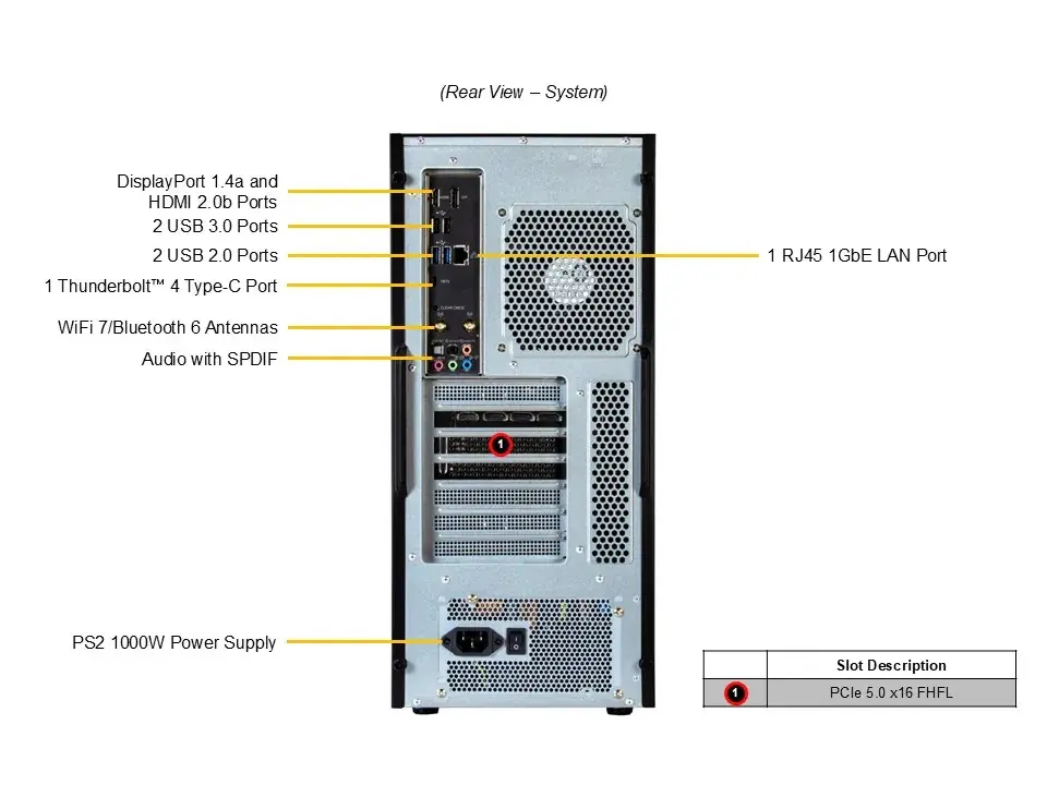 SYS-C542i-11302U_callout_rear.webp