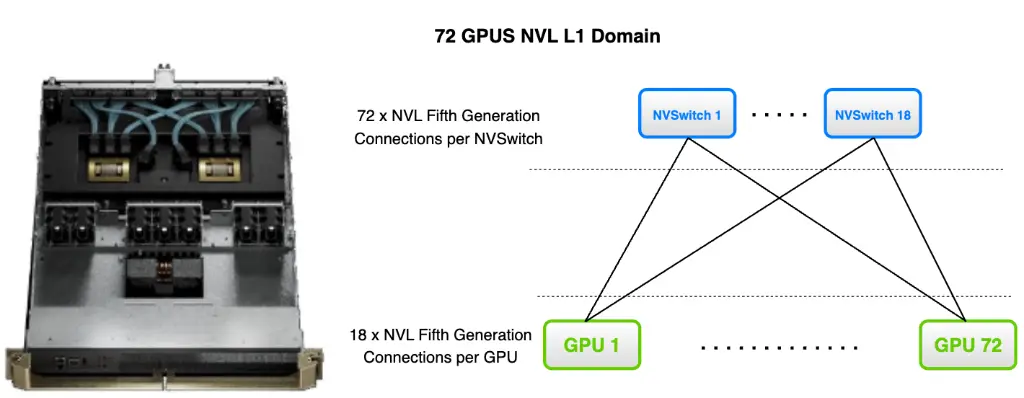 nvl72-ai-factory-04.webp